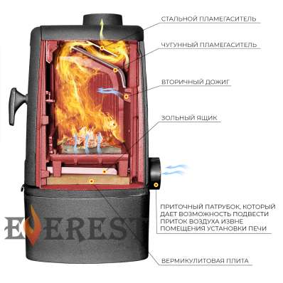 Печь-камин EVEREST М7 в Бобруйске