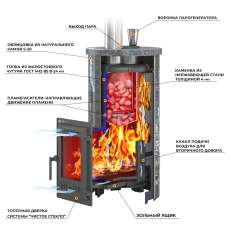 Печь для бани Эверест Steam Master 24 ЧУГУН Ламель Талькохлорит в Бобруйске