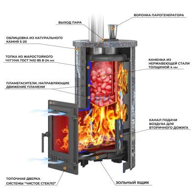 Печь для бани Эверест Steam Master 24 ЧУГУН Ламель Талькохлорит в Бобруйске