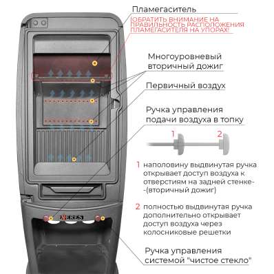 Печь-камин EVEREST S7M в Бобруйске