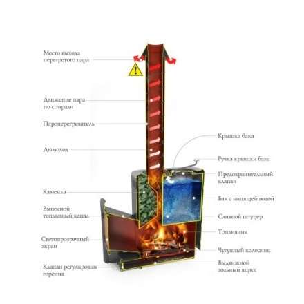 Печь для бани Термофор Скоропарка III INOX Люмина Б чёрная бронза в Бобруйске