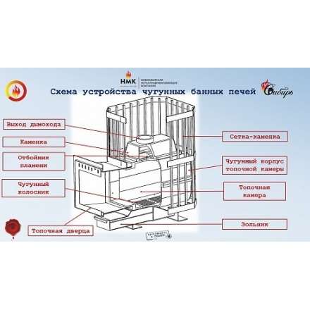 Печь банная чугунная CИБИРЬ-24 чугунная дверка (сетка) в Бобруйске