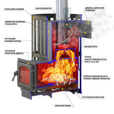 Печь для бани Везувий Ураган Ковка 12 (260) в Бобруйске