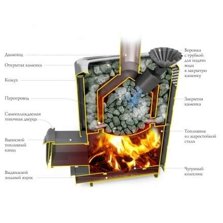 Печь для бани Термофор Гейзер Супер XXL Inox Витра ЗК антрацит в Бобруйске