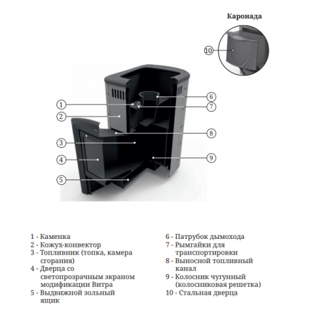 Печь для бани Термофор Каронада Мини Heavy Metal ДН антрацит в Бобруйске