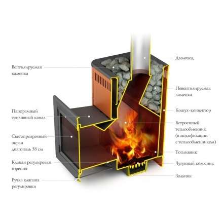 Печь для бани Термофор Витрувия II Inox БСЭ терракота в Бобруйске