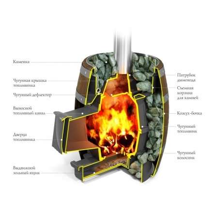 Печь для бани Термофор Вариата Cast ДА Баррель палисандр в Бобруйске