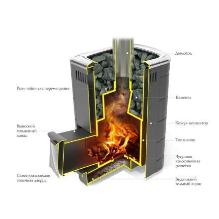 Печь для бани Термофор Каронада Мини Heavy Metal ДА терракота в Бобруйске
