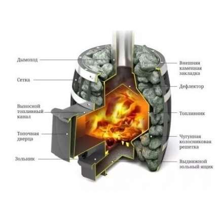 Печь для бани Термофор Саяны Мини Carbon Люмина КТК в Бобруйске