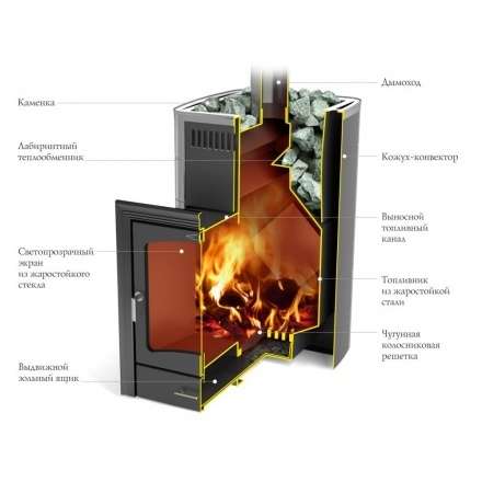 Печь для бани Термофор Калина II Inox БСЭ ТО антрацит НВ ПРА в Бобруйске