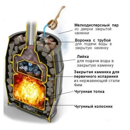Печь для бани Везувий Легенда Русский Пар 24 (240) в Бобруйске