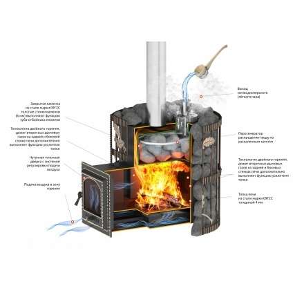 Печь для бани Везувий Эверест СПб 25 (281) Ковка в Бобруйске