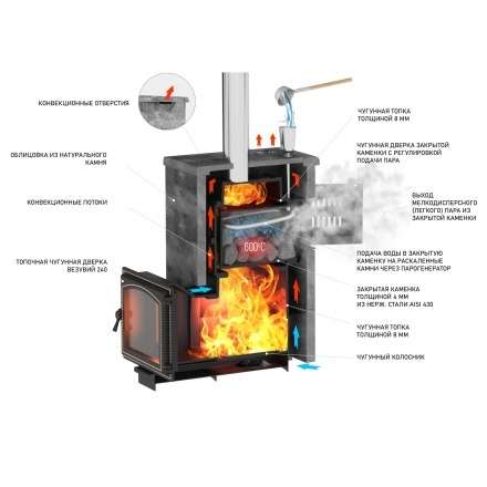 Комплект Везувий Легенда Русский пар 24 (240) NEXT Талькохлорит, S-40 в Бобруйске