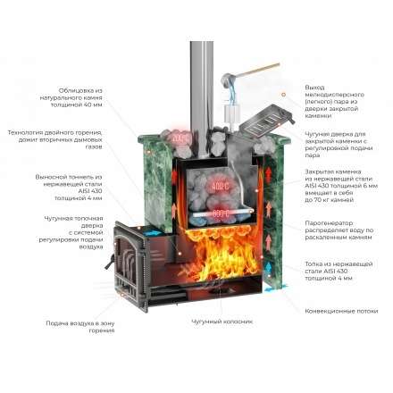 Печь для бани Везувий Эверест Inox 25 (280) Ковка в Бобруйске