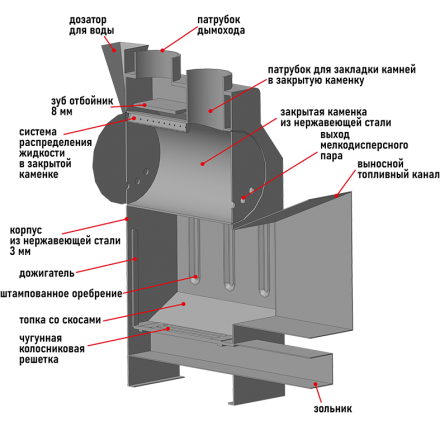 Банная печь Пегас 26 нерж панорама сетка в Бобруйске