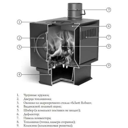Печь отопительная Термофор Золушка 2016 в Бобруйске