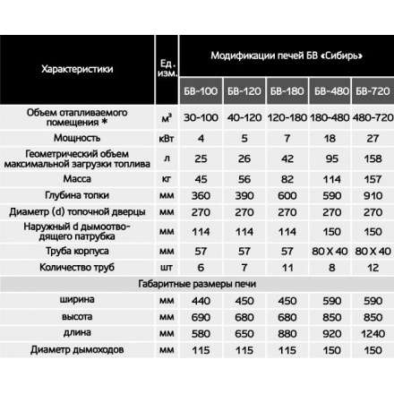Печь воздухогрейная БВ-180 Сибирь в Бобруйске
