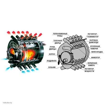 Печь отопительная Бренеран АОТ-19 тип 04 в Бобруйске