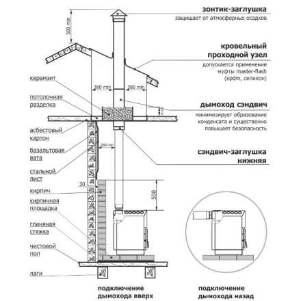 Отопительная печь Теплодар ТОП-140 ДС в Бобруйске