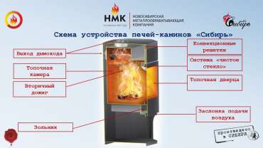 Недорогой камин с дровницей Сибирь 8 фото в Бобруйске