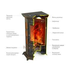 Недорогая стальная печь Термофор Статика Секста, чёрная бронза фото в Бобруйске