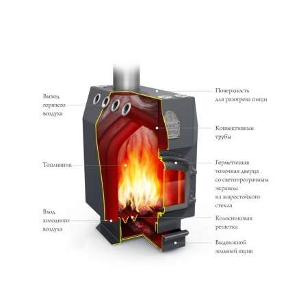Отопительная печь Термофор Студент Уголь, ЧД, ЧК, ЗГ, ТВ в Бобруйске