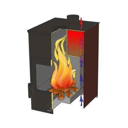 Купить Печь-камин Варвара Гармония 1309 (чёрная) в Бобруйске в Бобруйске