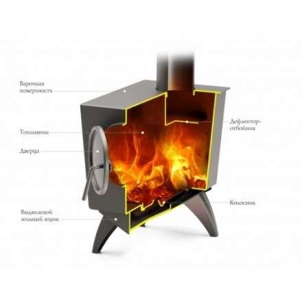 Отопительная печь Термофор Ле Бурже в Бобруйске