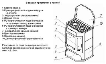 Печь-камин Бавария с плитой и теплообменником схема фото в Бобруйске
