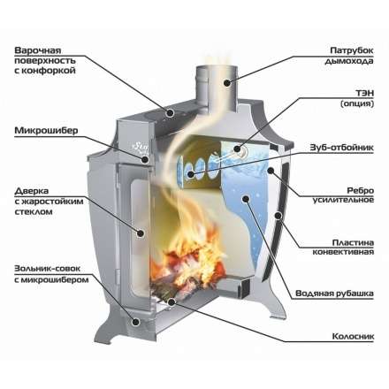Печь отопительная Ермак Stoker 170 Aqua-G в Бобруйске