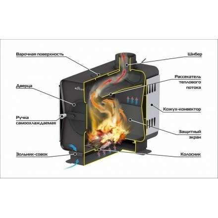 Печь садовая Ермак Stoker Садовая 70-ОВ в Бобруйске