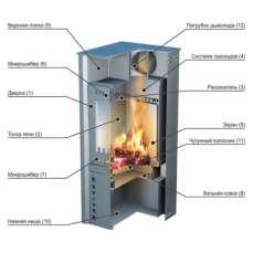 Купить стальной печь-камин Ермак Grant в Бобруйске в Бобруйске