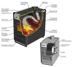 Купить стальной печь-камин Ермак «Садовый» ОВ/ЧП/С (Т) в Бобруйске  в Бобруйске