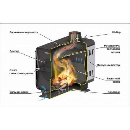 Печь садовая Ермак Stoker Садовая 100-ОВ в Бобруйске