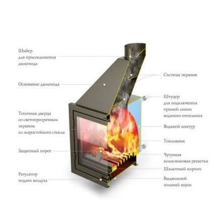 Каминная топка с водогрейным котлом и теплообменником TMF АКВАРИУС ТО (Термофор) в Бобруйске