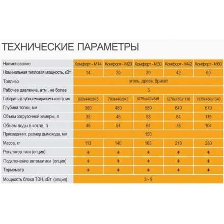 Твердотопливный котел GTM Комфорт 20 Амазонка бай фото в Бобруйске