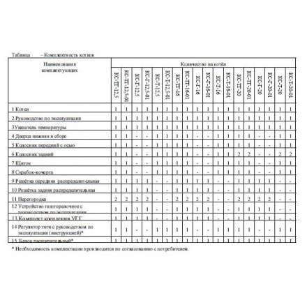 Твердотопливный котел Теплоприбор КС-Т-12,5-01 с РТ Амазонка бай фото в Бобруйске