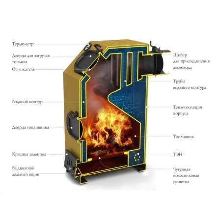 Котёл TMF ПРАГМАТИК АВТОМАТИК 30 АРТ под ТЭН Амазонка бай фото в Бобруйске