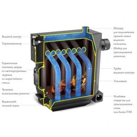 Котёл TMF СТУДЕНТ Гидравлик под ТЭН Амазонка бай фото в Бобруйске