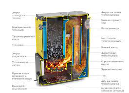 Котёл TMF Цельсий Лайт 16 под АРТ и ТЭН Амазонка бай фото в Бобруйске