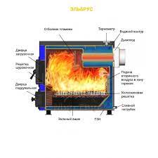 Котел твердотопливный Везувий Эльбрус-14 с плитой Везувий Амазонка бай фото в Бобруйске
