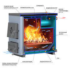 Котел твердотопливный Везувий КО-20 Амазонка бай фото в Бобруйске