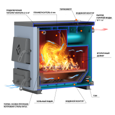 Котел твердотопливный Везувий Эльбрус-14 в Бобруйске