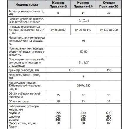 Твердотопливный котел Теплодар Куппер Практик 20 в Бобруйске