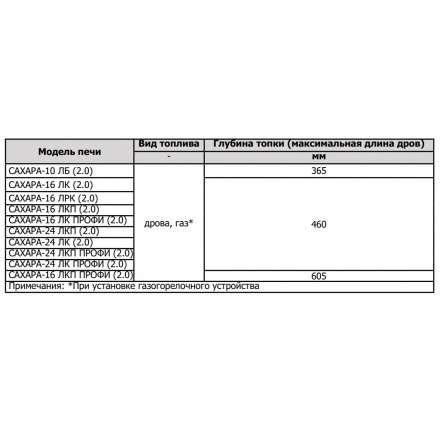 Печь для бани Теплодар Сахара 10 ЛБ (2.0) в Бобруйске