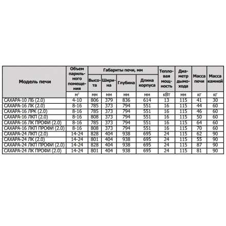 Печь для бани Теплодар Сахара 10 ЛБ (2.0) в Бобруйске