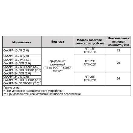 Печь для бани Теплодар Сахара 10 ЛБ (2.0) в Бобруйске