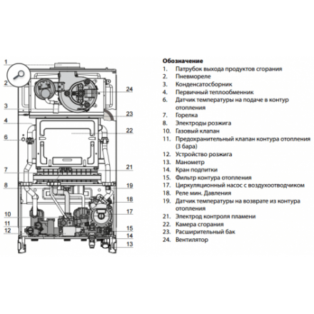 Газовый котел Ariston CLAS XC System 28 FF в Бобруйске