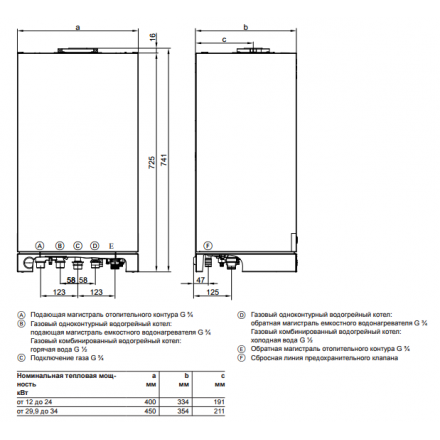 Газовый котел Viessmann Vitopend 100 A1HB 24 turbo одноконтурный в Бобруйске