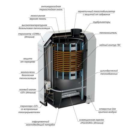 Газовый котел Лемакс Премиум 16 В в Бобруйске
